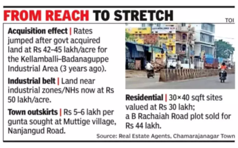 Real Estate Prices Surge in Chamarajanagar on Improved Connectivity
