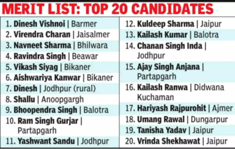 RPSC Declares RAS 2024 Final Results: Border Districts Dominate Top Ranks