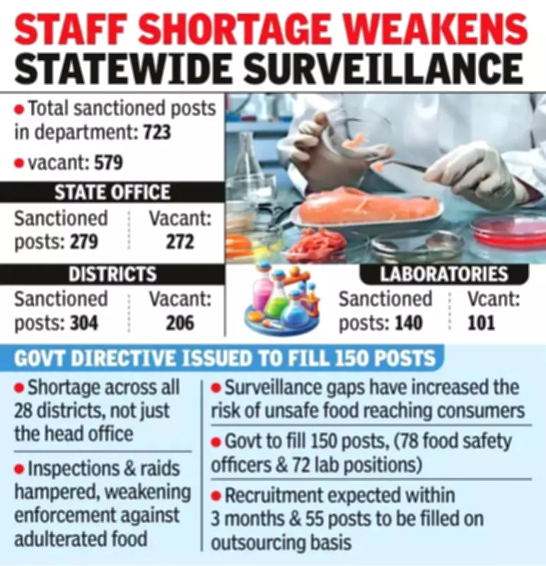 Staff Shortage Cripples Andhra Food Safety, 13 Die in Milk Adulteration Tragedy