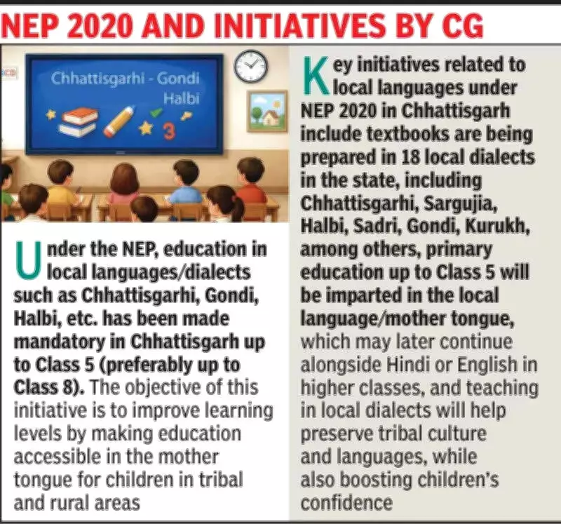 Surajpur Hindi Exam Paper Sparks NEP Debate Over Regional Language Questions