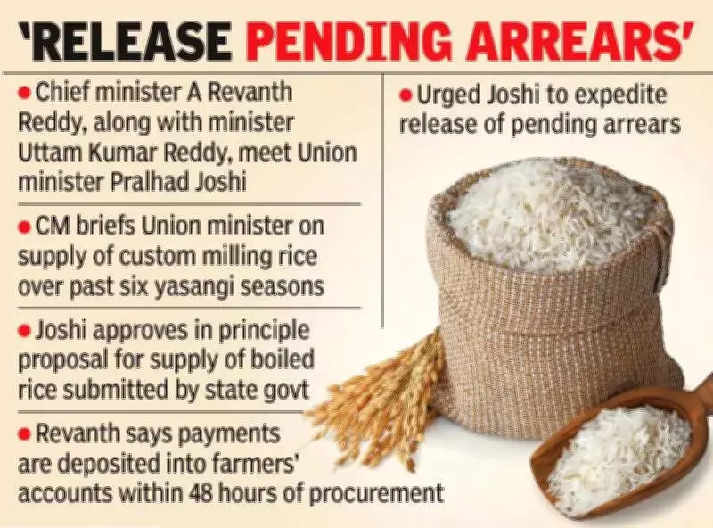 Telangana CM Revanth Reddy Seeks 30 LMT Boiled Rice Procurement from Centre