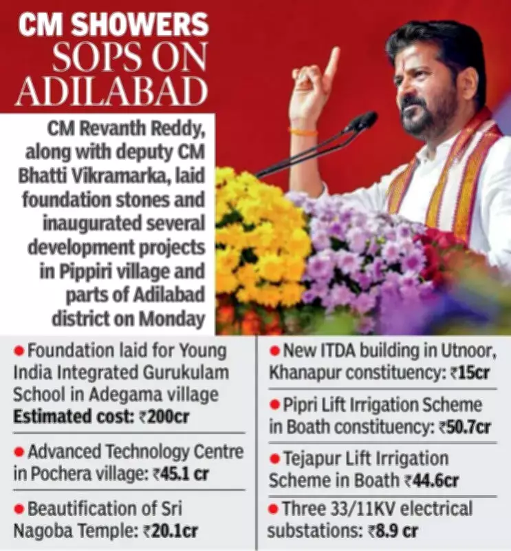 Telangana CM Revanth Reddy Unveils Major Development Push for Adilabad Region