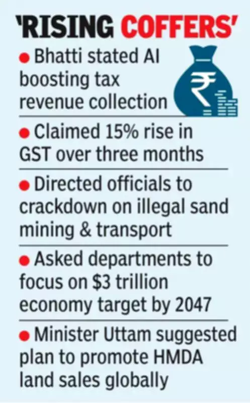 Telangana Deputy CM Highlights AI and Tax Enforcement Driving Revenue Growth