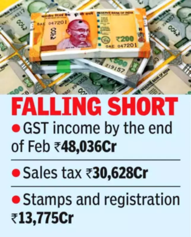 Telangana Faces 30% Revenue Shortfall in FY 2025-26, Borrowings Surge 50%
