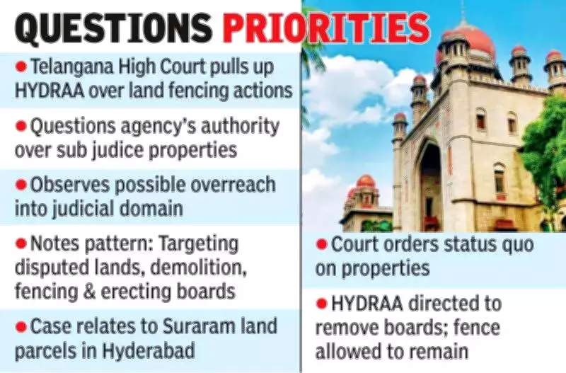 Telangana High Court Slams HYDRAA for Encroaching on Judicial Authority