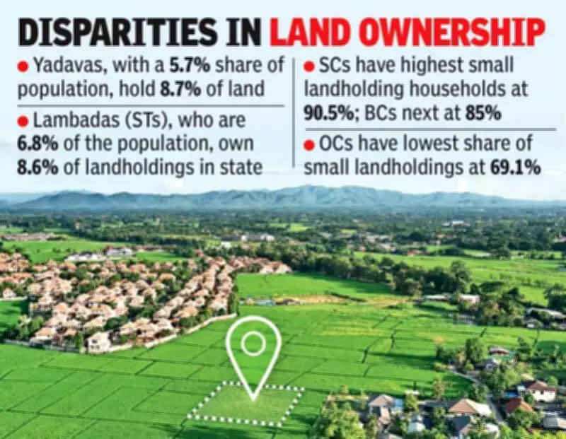 Telangana Land Survey Reveals Stark Caste-Based Ownership Disparities