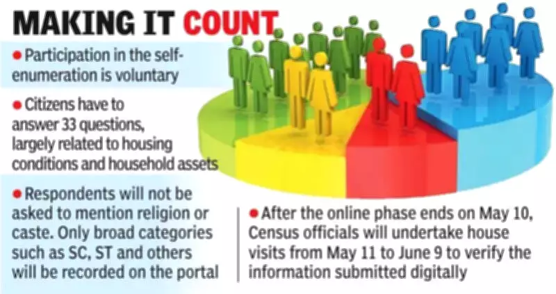 Telangana launches self-enumeration for Census from April 26