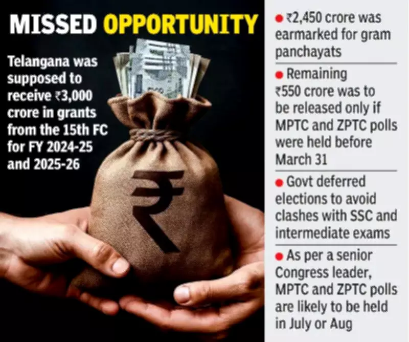 Telangana Loses Rs 550 Crore Central Funds as MPTC, ZPTC Elections Miss Deadline