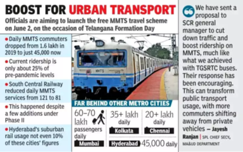Telangana Plans Free MMTS Train Travel for All, Aims for June 2 Launch