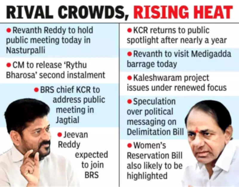 Telangana Political Rivalry Intensifies as CM Revanth, KCR Hold Simultaneous Rallies