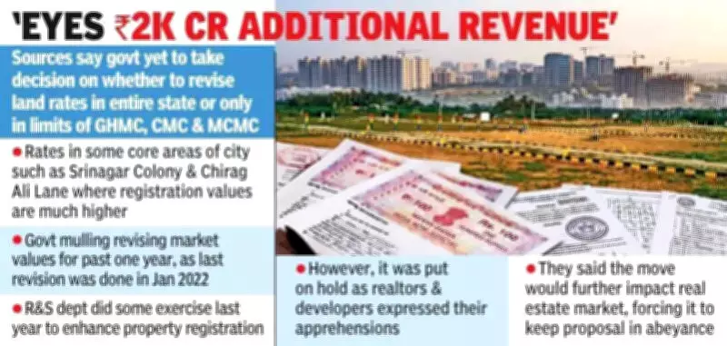 Telangana to Revise Land Values for Property Registrations, May Hike 30-50%
