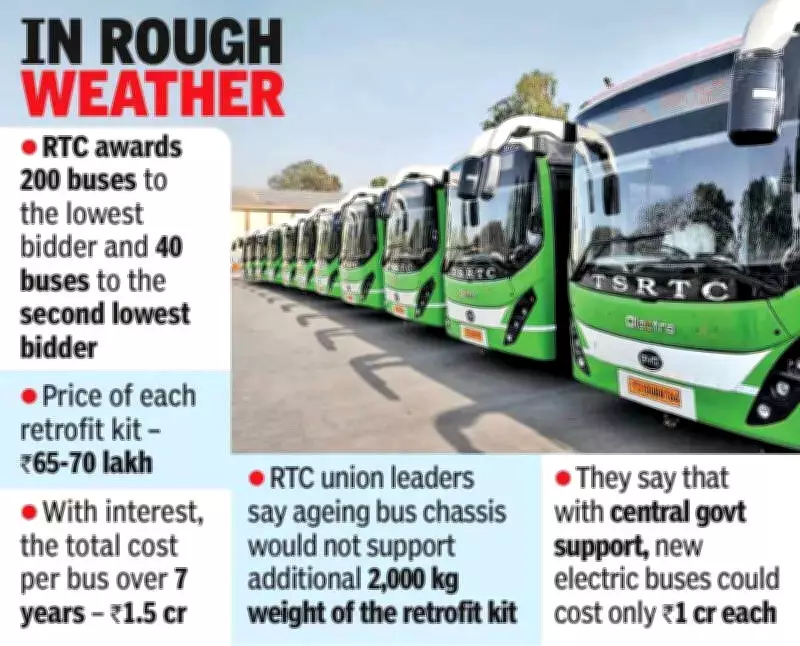 Telangana's Electric Bus Retrofit Plan Sparks Cost and Safety Debate
