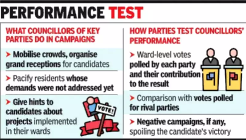 Trichy Councillors Campaign Hard for MLA Votes to Secure Future Local Body Election Tickets