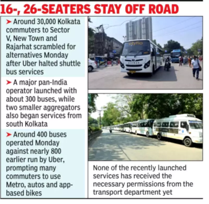 Uber Shuttle Exit Disrupts 30,000 Kolkata IT Commuters, New Services Emerge