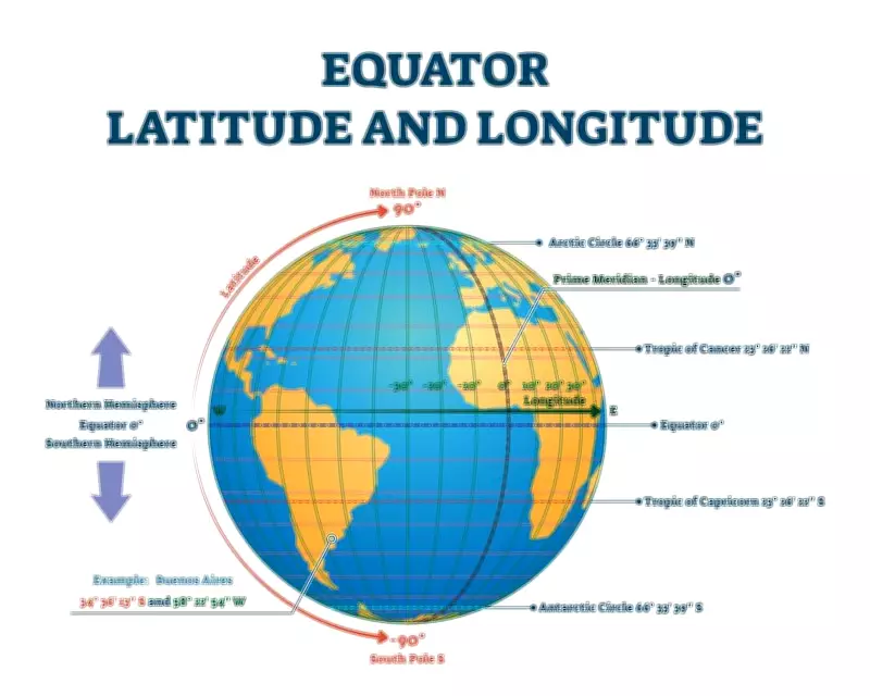 Understanding Earth's Grid System: Latitude and Longitude Explained