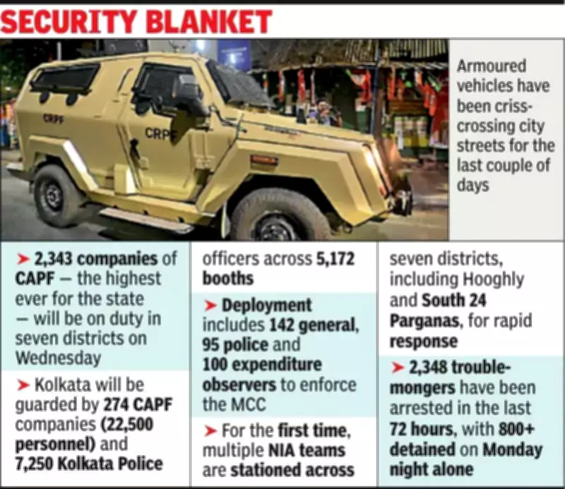 Unprecedented Security Deployed for Bengal Polls: Over 2.3 Lakh CAPF Personnel