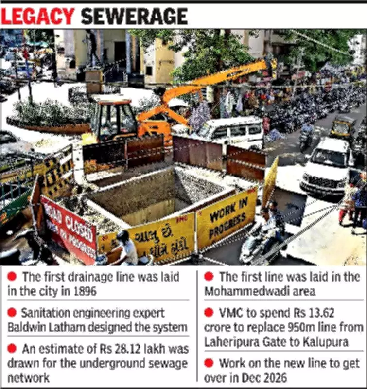 Vadodara's 125-Year-Old Drainage Line Replaced to Meet Modern City Needs
