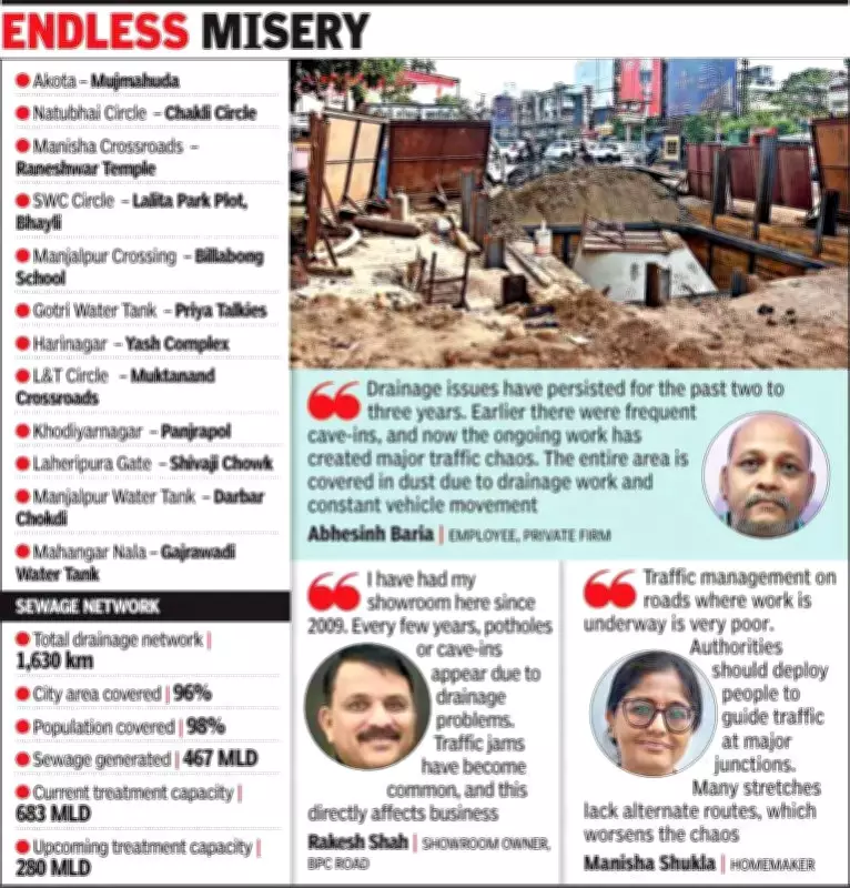 Vadodara's Drainage Crisis: Roads Cave In as Aging Pipes Create Underground Chaos