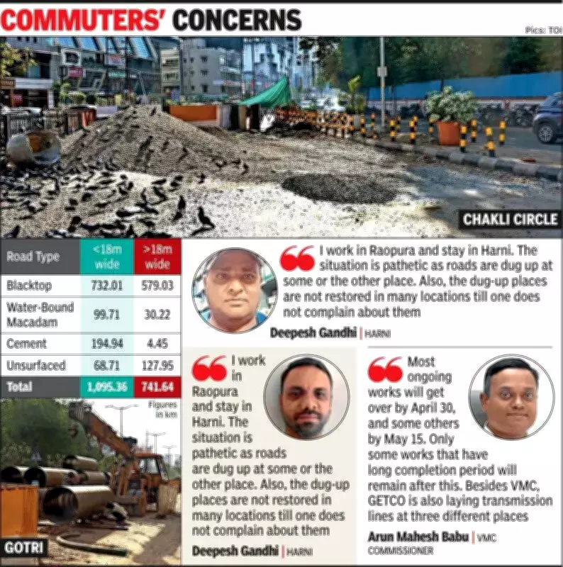 Vadodara's Road Digging Spree Creates Commuter Chaos Ahead of Monsoon