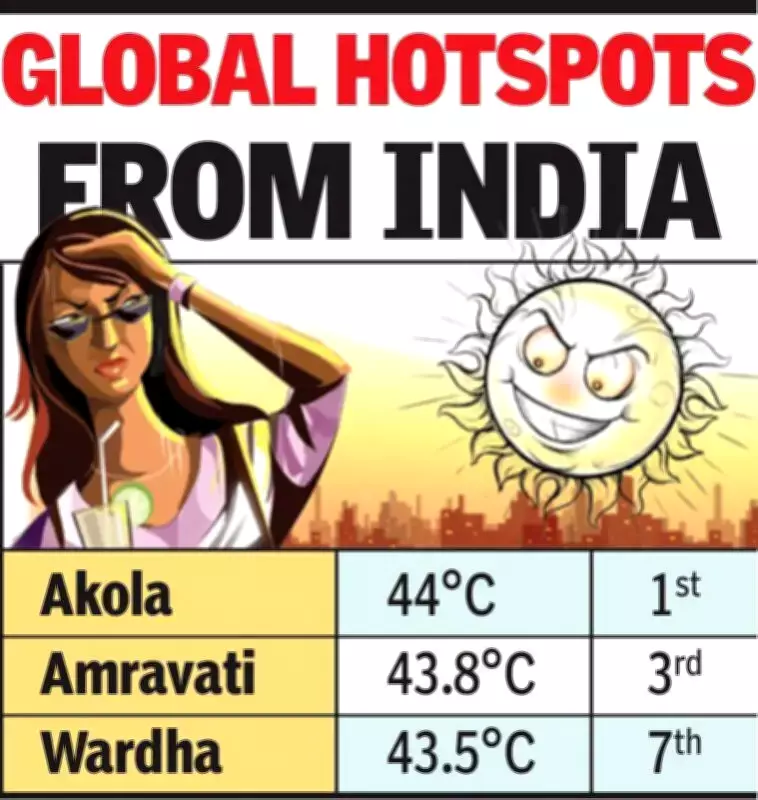 Vidarbha Heatwave Intensifies: Akola Tops Global Charts at 44°C