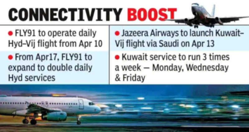 Vijayawada Airport Expands with New Domestic and International Flight Services
