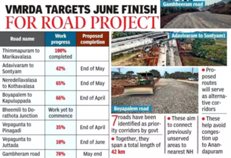 VMRDA Builds ₹175 Crore Road Network for Bhogapuram Airport Connectivity