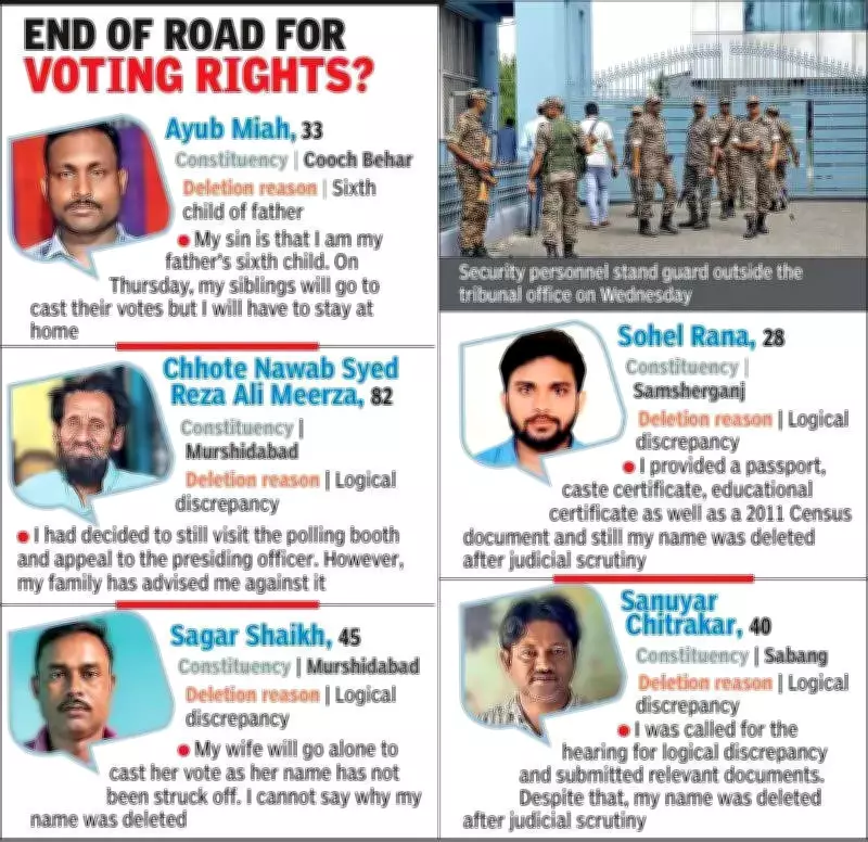 Voting Rights Denied: Thousands in West Bengal Await Tribunal Justice