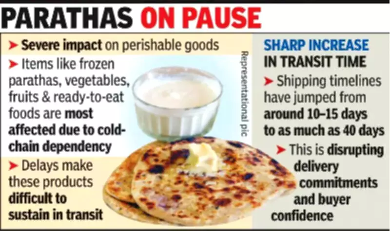 West Asia Conflict Disrupts Madhya Pradesh's Perishable Food Exports to Gulf