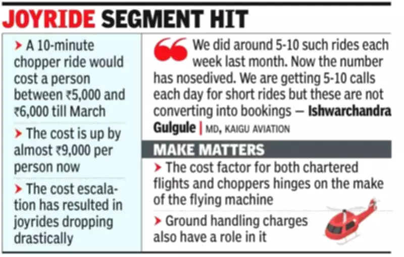 West Asia Conflict Fuels 40% Surge in Pune's Private Air Travel Costs