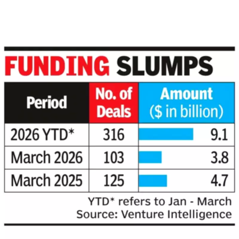 West Asia Conflict Slows India's PE-VC Investment Growth by 22% in Q1 2026