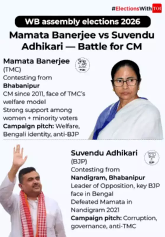 West Bengal 2026 Elections: Mamata's Campaign Without Prashant Kishor's Strategy