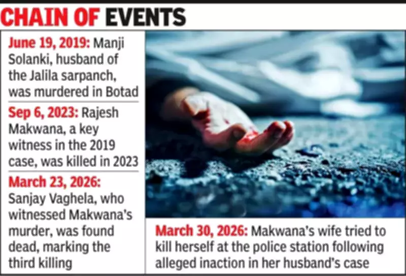 Witness Killings in Botad: Victim's Wife Attempts Suicide at Police Station