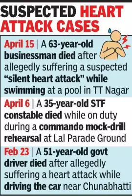 23-Year-Old Dies of Suspected Heart Attack in Bhopal After Chest Pain