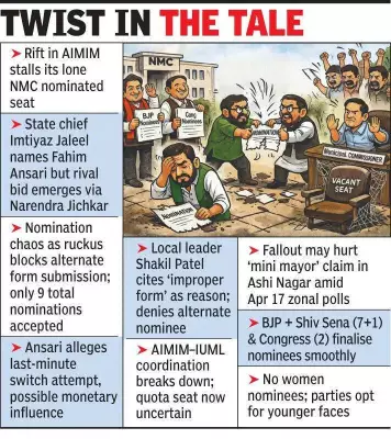 AIMIM's Internal Rift Derails Nagpur Corporator Seat as BJP, Congress Finalize Nominees
