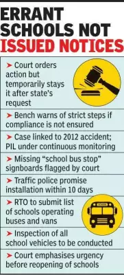 Bombay HC Slams Lapses in School Bus Safety Norms in Nagpur