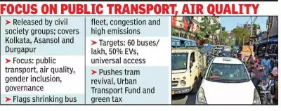 Civil Society Coalition Unveils Urban Mobility Charter Ahead of Bengal Assembly Polls