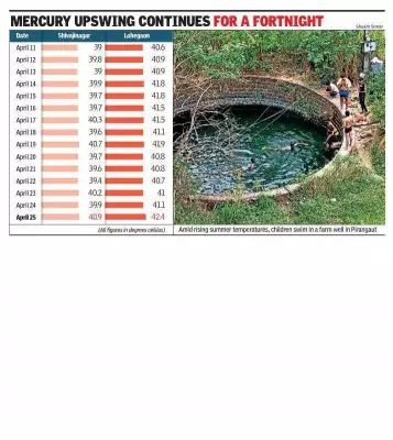 Dehydration and GI Illnesses Surge in Pune Amid Extreme Heat