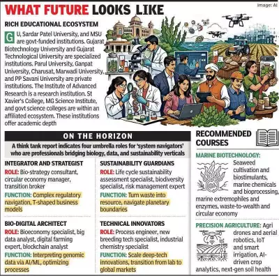 Gujarat Aims to Transform from Pharmacy of India to Biotech Powerhouse