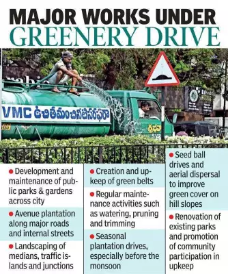 GVMC to Set Up New Nursery in Visakhapatnam for Urban Greenery