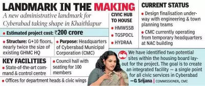 Hyderabad to Build New 'Cyber Towers' Landmark for Civic Administration HQ