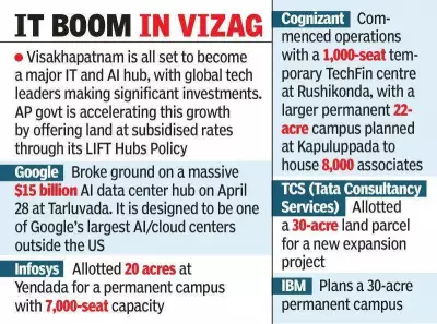 Infosys to Build 7,000-Seat Campus in Visakhapatnam on 20 Acres