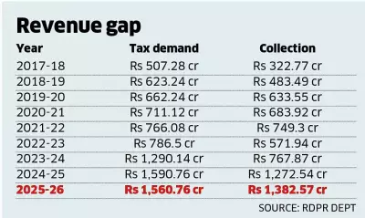 Karnataka Gram Panchayats Collect Record Rs 1,382 Crore in Taxes