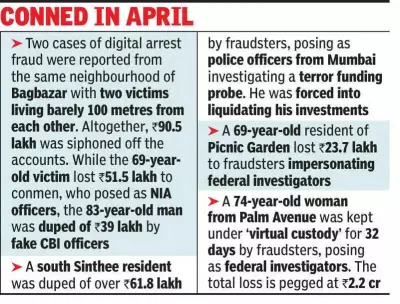 Kolkata Sees Surge in Digital Arrest Fraud Cases Targeting Senior Citizens