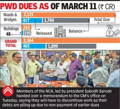 Nagpur Contractors Halt Work Over ₹1,900 Crore Unpaid Dues, Statewide Crisis Looms