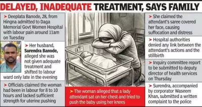 Nagpur Woman Alleges Medical Negligence After Stillbirth at Govt Hospital