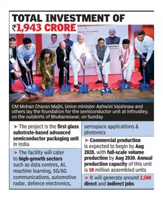 Odisha Launches India's First Advanced Semiconductor Packaging Unit with Global Giants