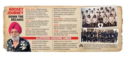 Olympian Gurbax Singh Grewal dies at 84 after heart attack