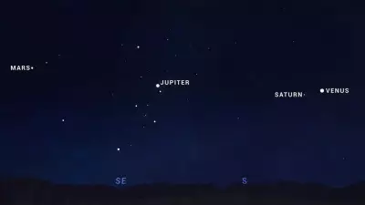 Rare Planetary Alignment in April 2026: A Skywatcher's Guide