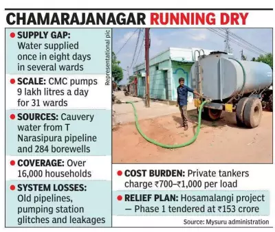 Severe water crisis grips Chamarajanagar, supply once in eight days