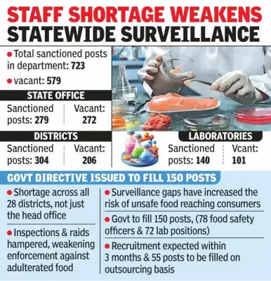 Staff Shortage Cripples Andhra Food Safety, 13 Die in Milk Adulteration Tragedy